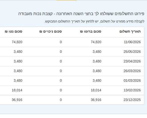 פירוט תשלומי קצבת נכות מעבודה מהמוסד לביטוח לאומי הכולל תשלום של 74,820 ₪