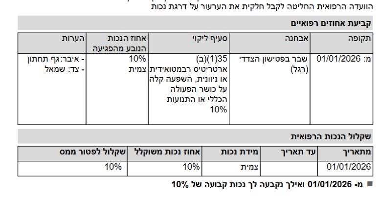 החלטת ועדת ערר: 10% נכות צמיתה בגין שבר בפטישון הצדדי ברגל
