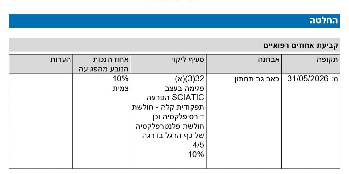 החלטת ועדה רפואית — 10% נכות צמיתה בגין פגיעה בעצב הסיאטי